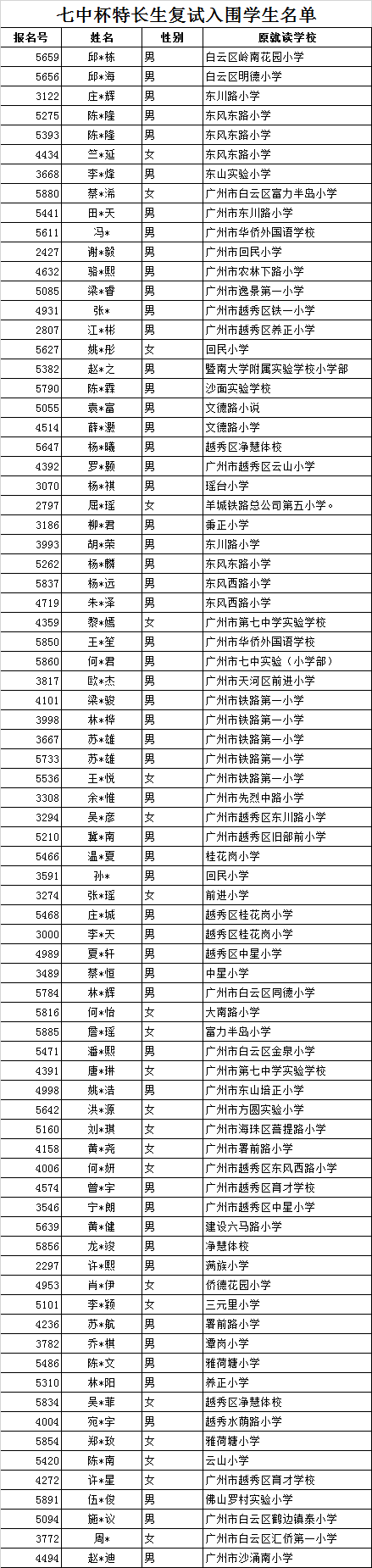 2018年广州七中实验杯交流活动安排1