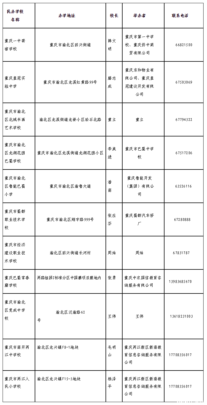 2019重庆渝北区民办初中信息一览表1