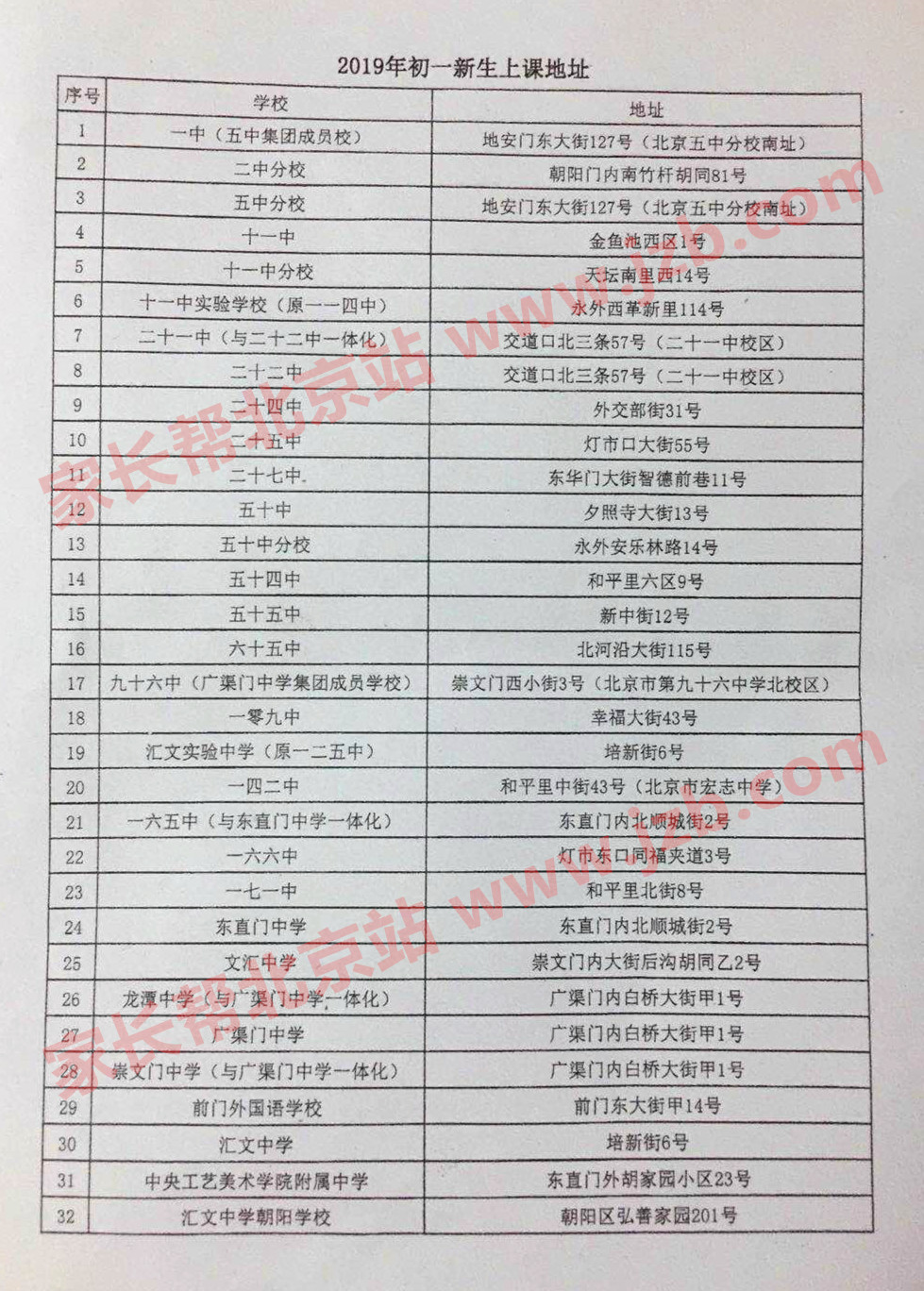 2019年北京东城发布三批次学校招生名单4
