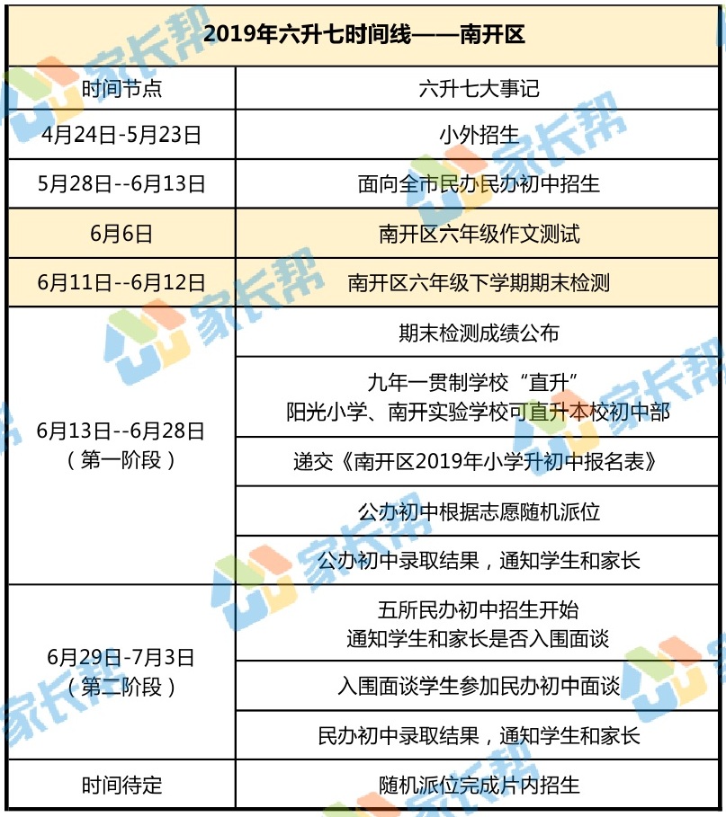 2019年天津南开区六升七时间线1