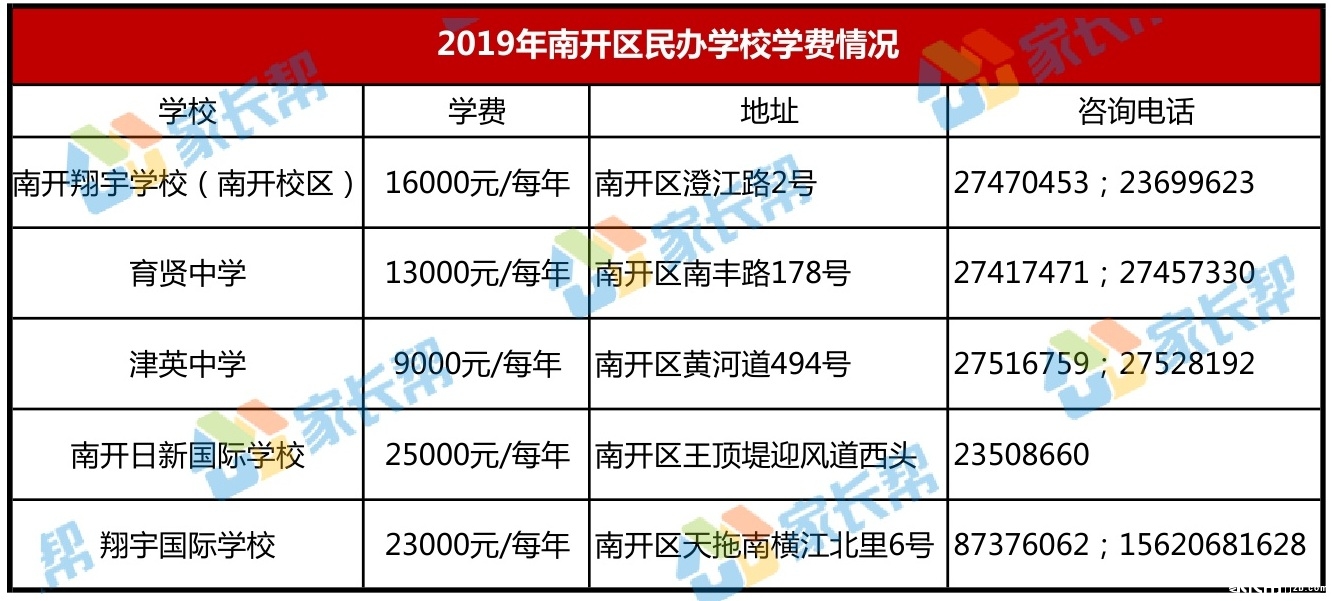 2019年天津南开区六升七时间线2