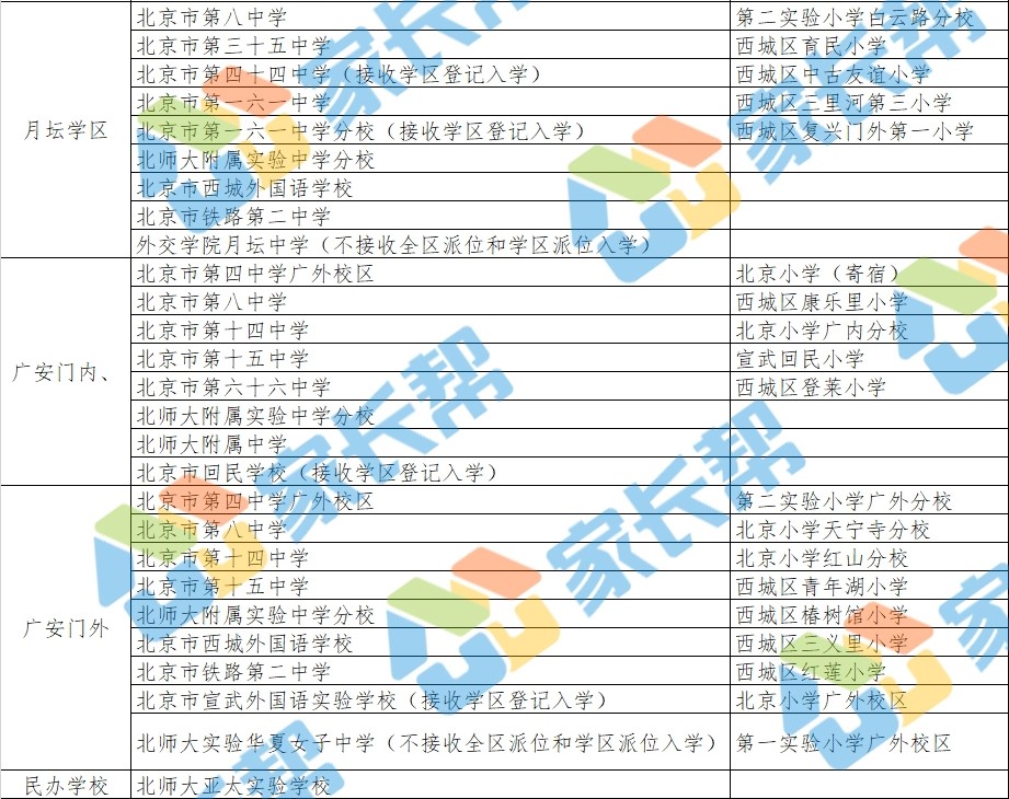 2019年北京西城区小升初11学区学校名单及招生资格学校3