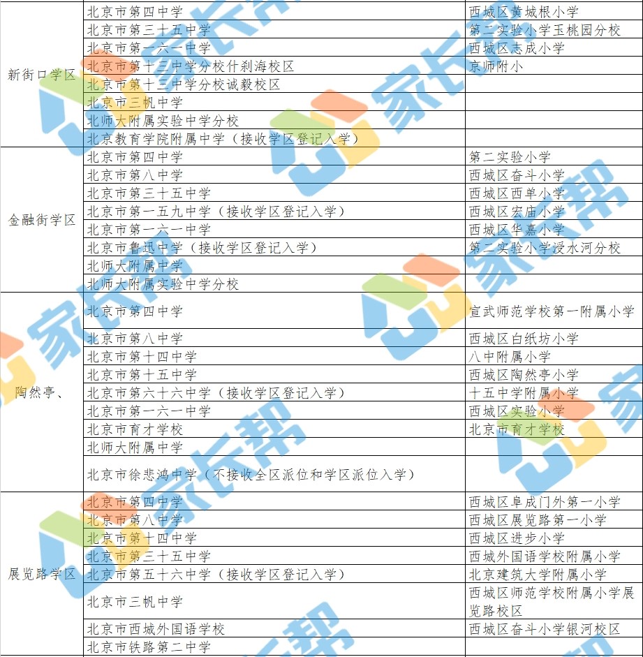 2019年北京西城区小升初11学区学校名单及招生资格学校2