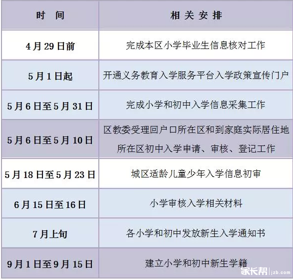 2019年北京市密云区义务教育入学政策发布1