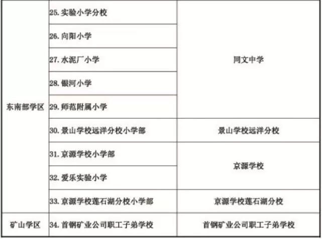 2019年北京石景山义务教育入学政策2