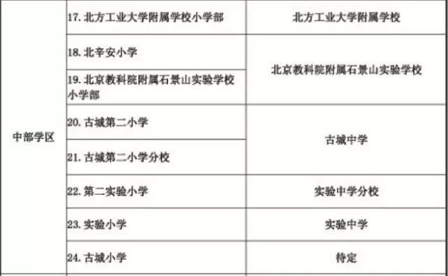 2019年北京石景山义务教育入学政策3