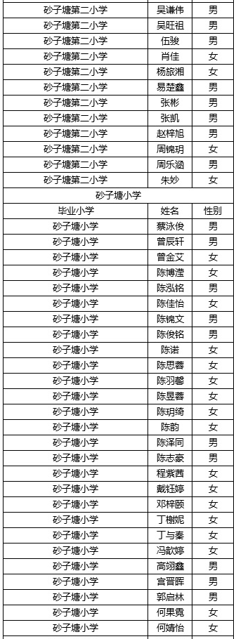 长沙稻田中学2019级录取名单及入学须知8