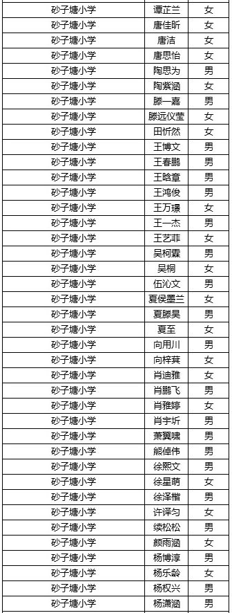 长沙稻田中学2019级录取名单及入学须知11
