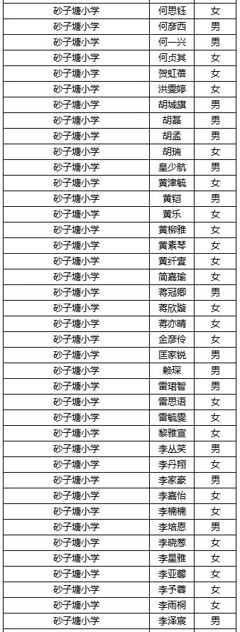 长沙稻田中学2019级录取名单及入学须知9