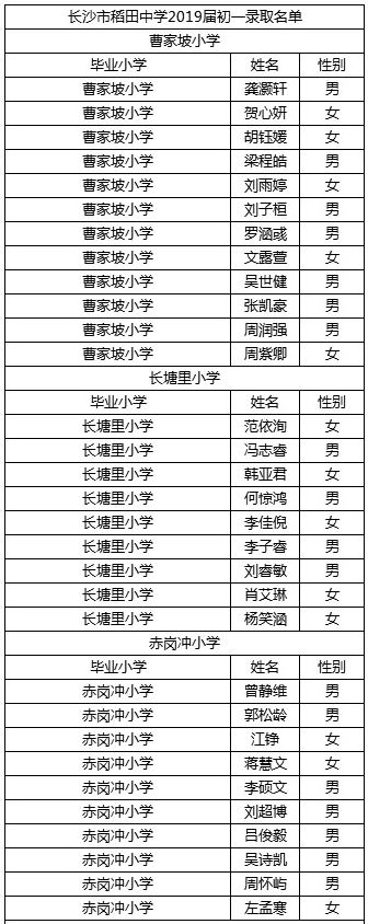长沙稻田中学2019级录取名单及入学须知1