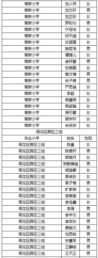 长沙稻田中学2019级录取名单及入学须知17