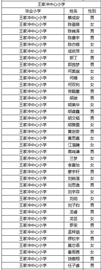 长沙稻田中学2019级录取名单及入学须知15