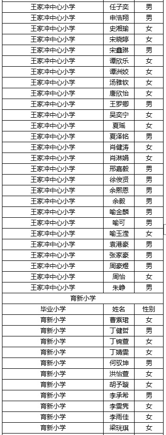长沙稻田中学2019级录取名单及入学须知16