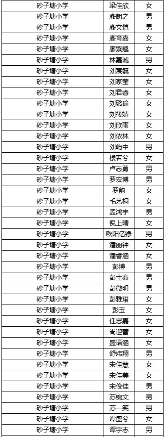长沙稻田中学2019级录取名单及入学须知10