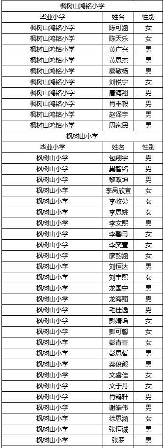 长沙稻田中学2019级录取名单及入学须知2