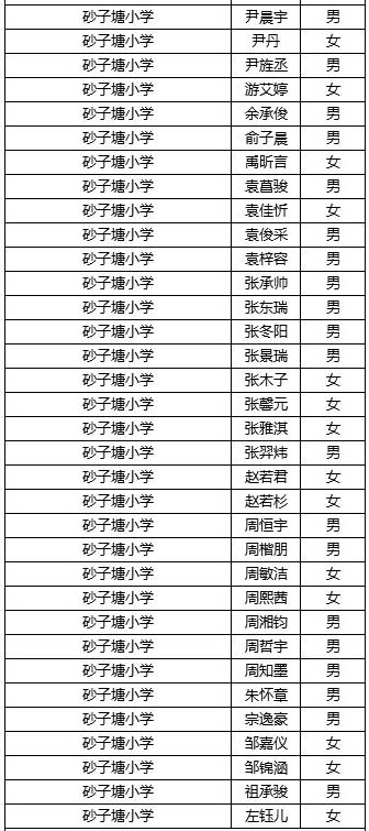 长沙稻田中学2019级录取名单及入学须知12