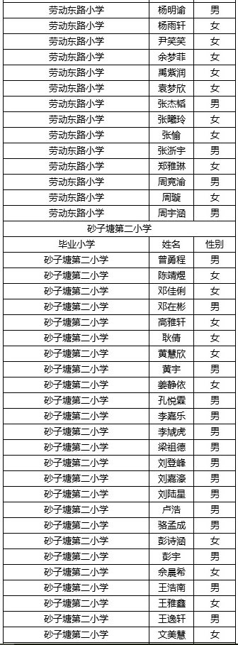长沙稻田中学2019级录取名单及入学须知7