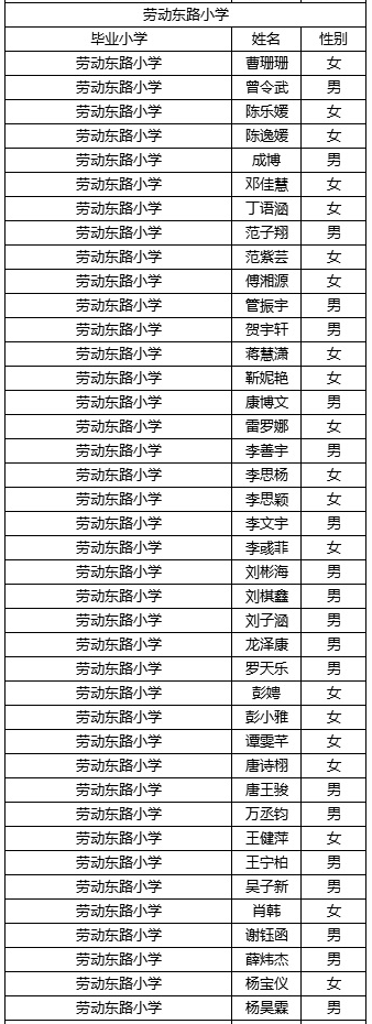 长沙稻田中学2019级录取名单及入学须知6