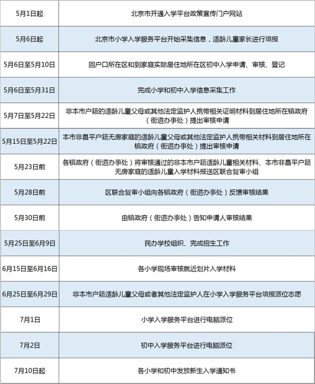 2019年北京昌平小升初政策1