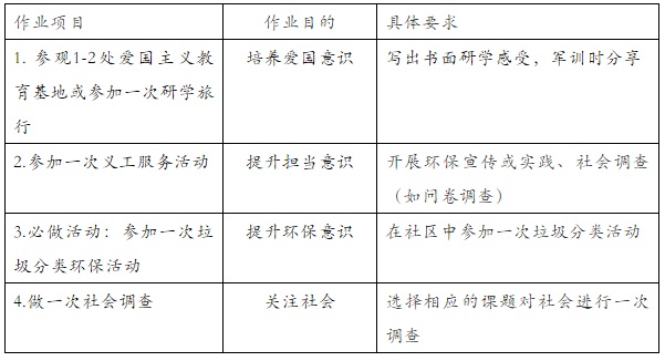 长沙麓山外国语2019级初一新生入学须知2