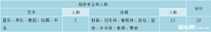 2019年青岛六十二中特长生招生简章1