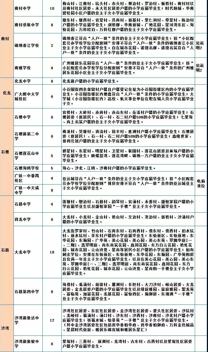2019年广州番禺区公办初中学校招生计划及招生范围及条件2