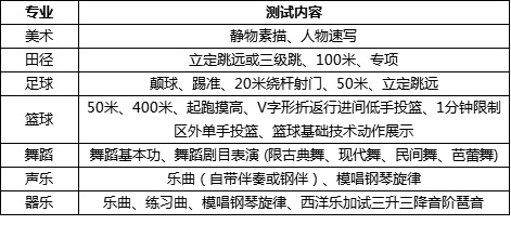 2019长沙明达中学初一特长生招生公告1