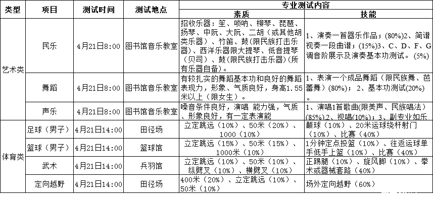 2019年长沙麓山国际实验学校初新特长生招生方案2