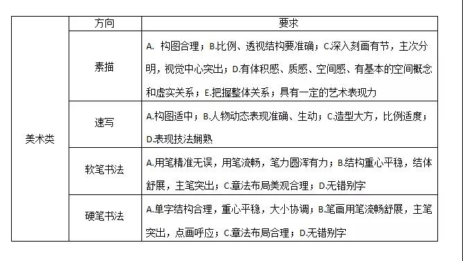 2019年长沙田家炳实验中学初新特长生招生公告3