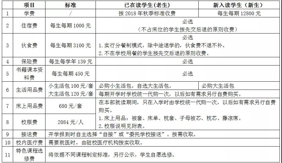 2019年长沙同升湖实验学校秋季学期开学公告3