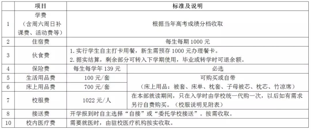 长沙同升湖实验学校2019年秋季学期开学公告（附2019收费标准）7