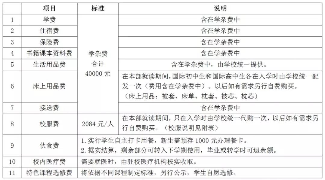 长沙同升湖实验学校2019年秋季学期开学公告（附2019收费标准）6