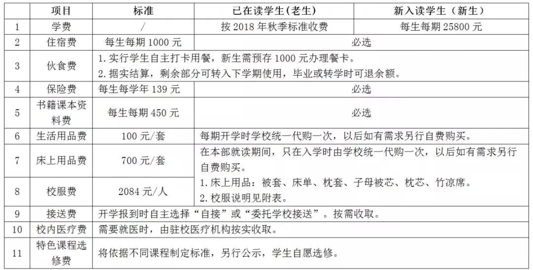 长沙同升湖实验学校2019年秋季学期开学公告（附2019收费标准）5