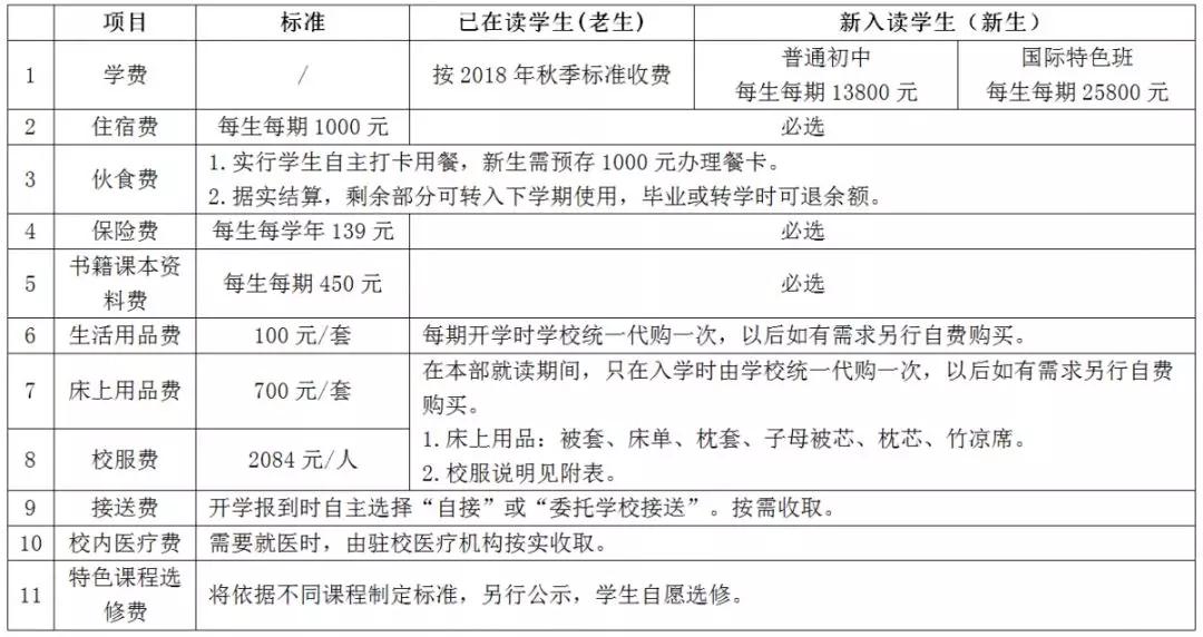 长沙同升湖实验学校2019年秋季学期开学公告（附2019收费标准）4