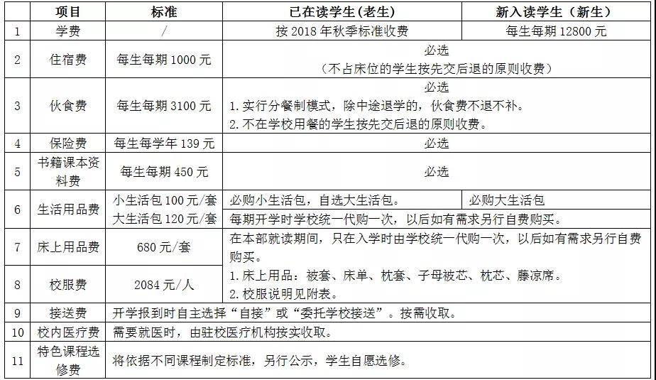 长沙同升湖实验学校2019年秋季学期开学公告（附2019收费标准）3