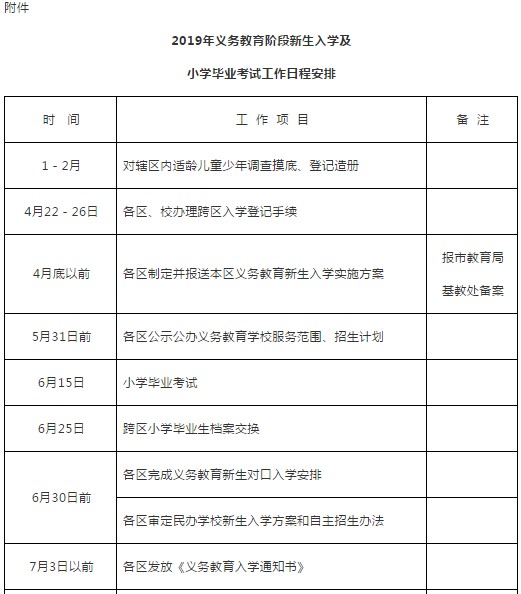 2019年武汉小升初政策及变化 武汉家长快看1