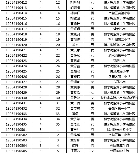2019年湖南师大附中梅溪湖中学初中新生分班考试名单5