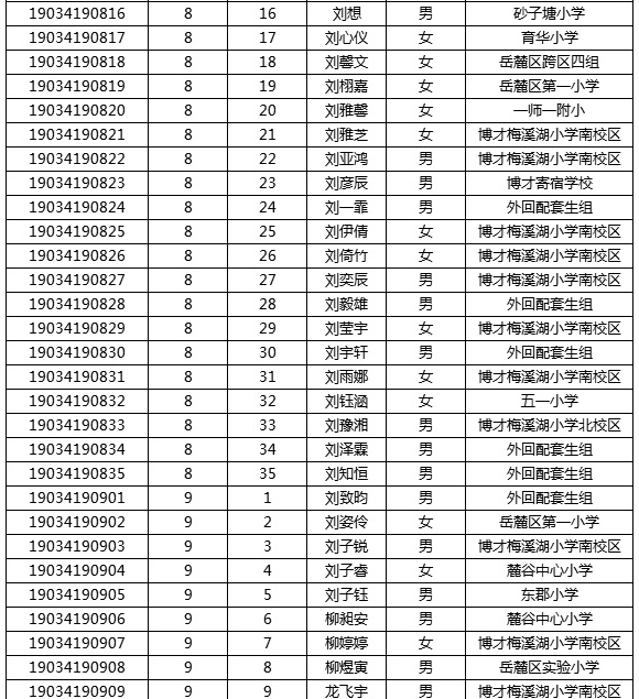 2019年湖南师大附中梅溪湖中学初中新生分班考试名单10