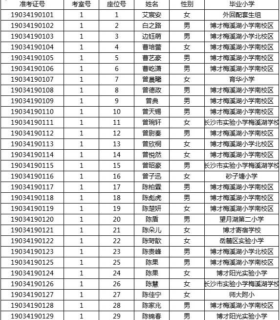 2019年湖南师大附中梅溪湖中学初中新生分班考试名单1