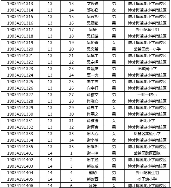 2019年湖南师大附中梅溪湖中学初中新生分班考试名单16