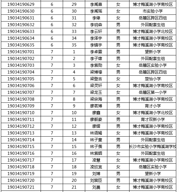 2019年湖南师大附中梅溪湖中学初中新生分班考试名单8
