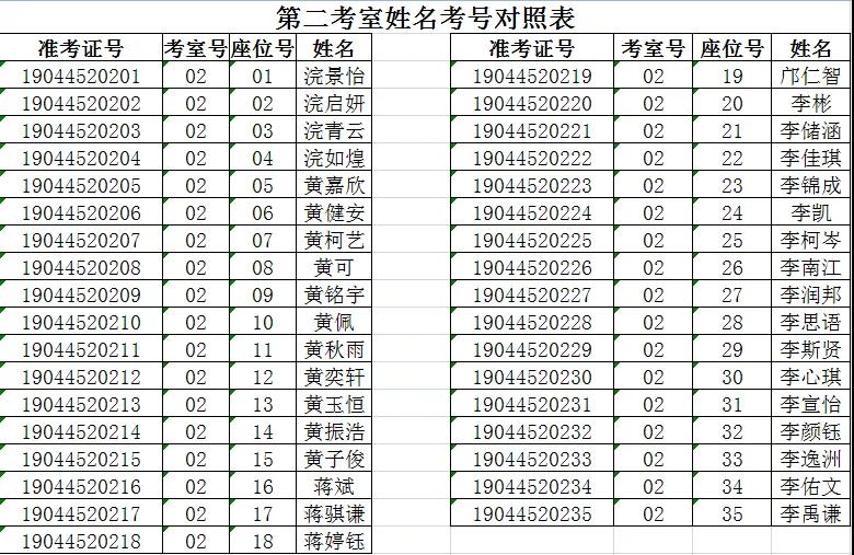 长沙清水塘实验学校2019年初新分班考试考室座位对照4