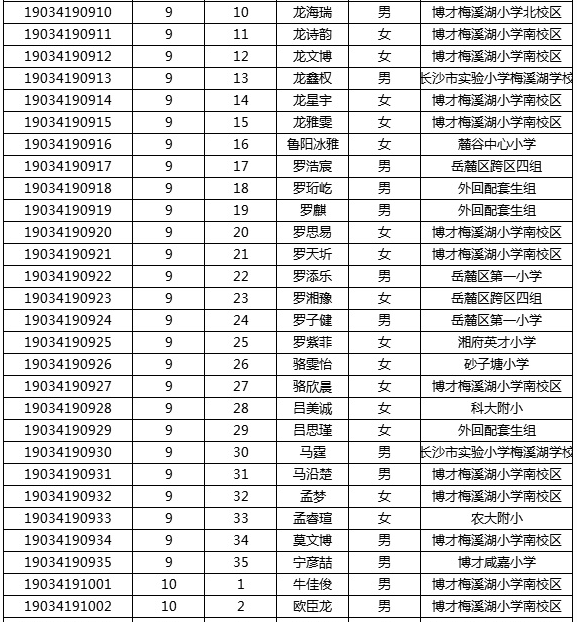 2019年湖南师大附中梅溪湖中学初中新生分班考试名单11