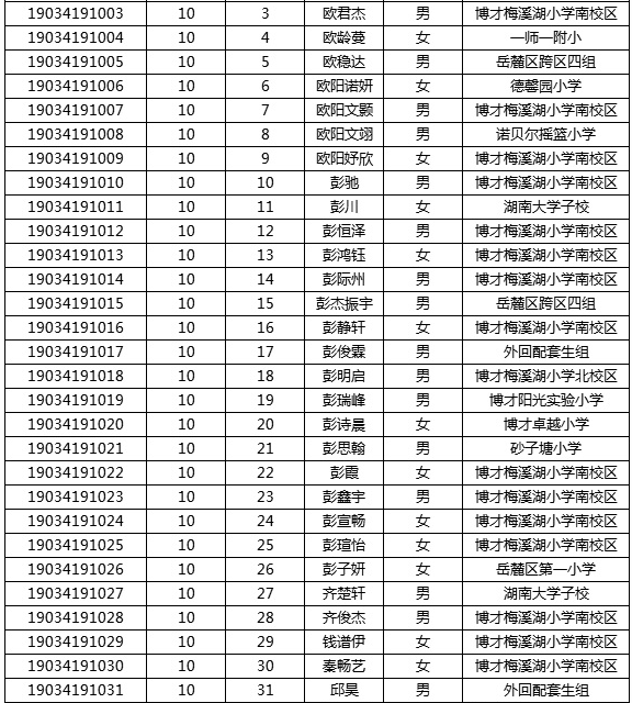 2019年湖南师大附中梅溪湖中学初中新生分班考试名单12