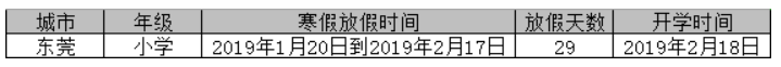 2019年东莞市小升初寒假放假时间安排1