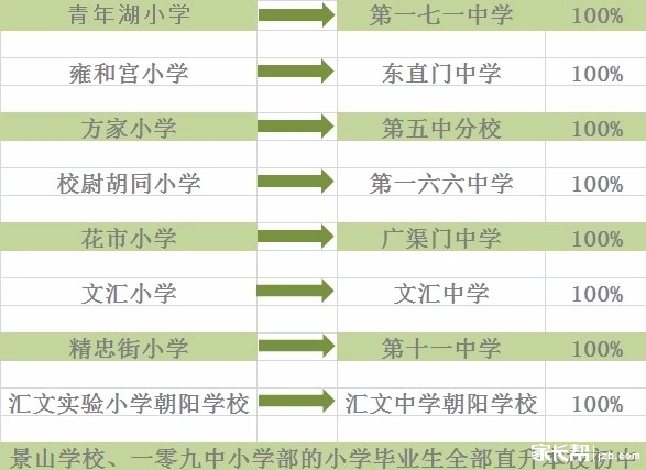 2019北京东城九年一贯及对口直升政策细则1