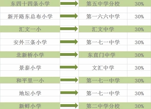2019北京东城九年一贯及对口直升政策细则2