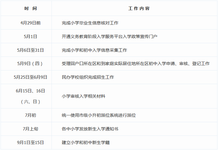 2019北京东城区义务教育阶段入学工作时间表1