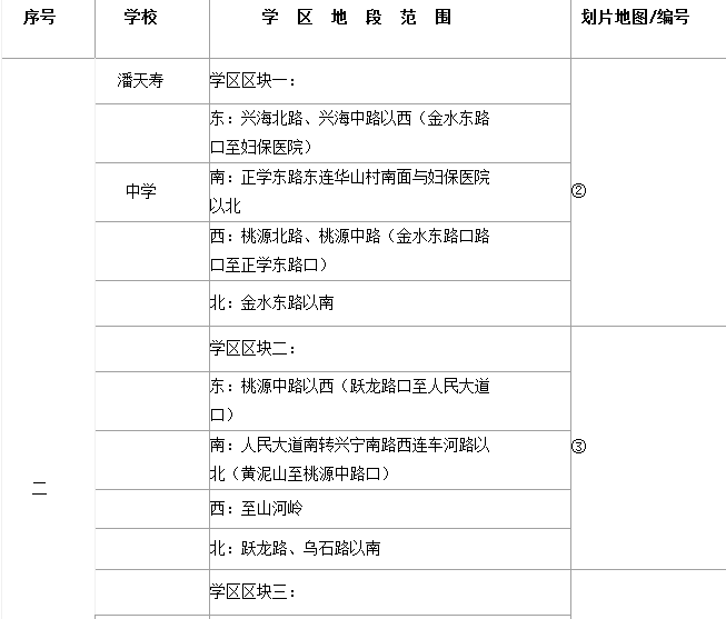 宁波宁海县城区2015年初中划片情况一览表2