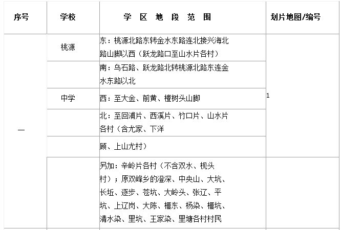 宁波宁海县城区2015年初中划片情况一览表1